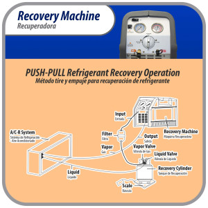 Appli Parts APRRM-11 Maquina recuperadora de refrigerante 1 Hp, 110 V, 60Hz, portable funciona con multiples refrigerantes, incluye filtro secador y manguera