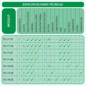Full Gauge Termostato Para Horno 85-265v/50-60hz Thermon TO-711B para Gas, Electrico, Madera 